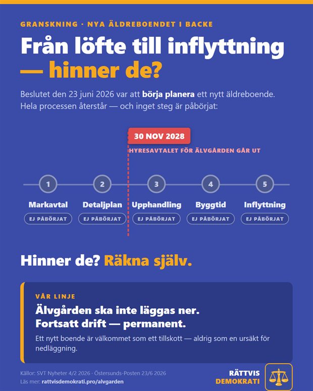 Tidslinje för det nya bygget